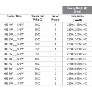 Блокиратор дорожный HRB 900 SHALLOW для поверхностного монтажа CAME HRB-20P90-SHLW (КАМЕ) Блокиратор дорожный HRB 900 SHALLOW для поверхностного монтажа CAME HRB-20P90-SHLW (КАМЕ)