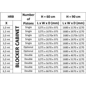 Блокиратор дорожный HRB 600 CAME HRB-50R60-2p (КАМЕ) Блокиратор дорожный HRB 600 CAME HRB-50R60-2p (КАМЕ)