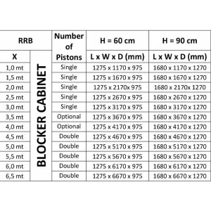 Блокиратор дорожный RRB 600 CAME RRB-10F60 (КАМЕ) Блокиратор дорожный RRB 600 CAME RRB-10F60 (КАМЕ)