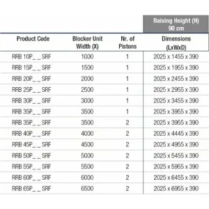 Блокиратор дорожный RRB 900 SHALLOW CAME RRB-60P90-2p-SHLW (КАМЕ) Блокиратор дорожный RRB 900 SHALLOW CAME RRB-60P90-2p-SHLW (КАМЕ)
